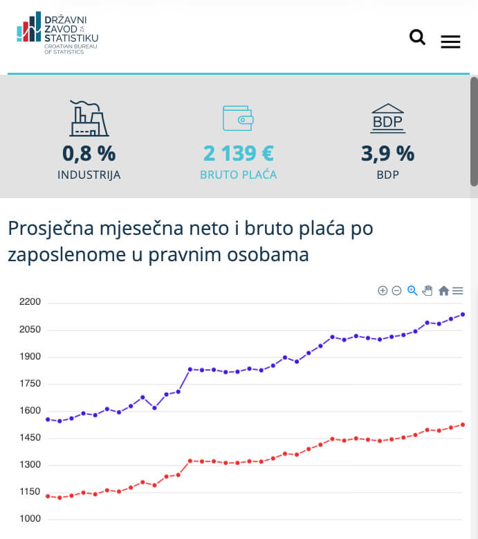 podaci.dzs.hr screenshot
